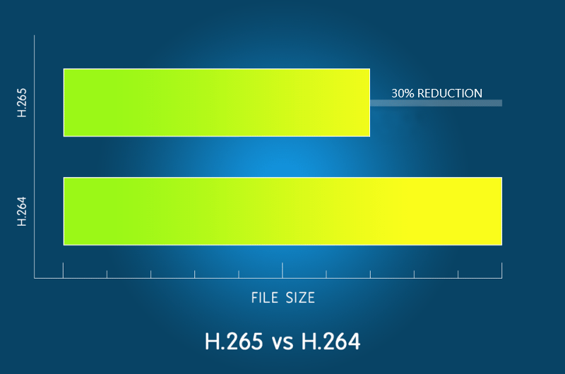 autokamera GS980D nová komprese H.265